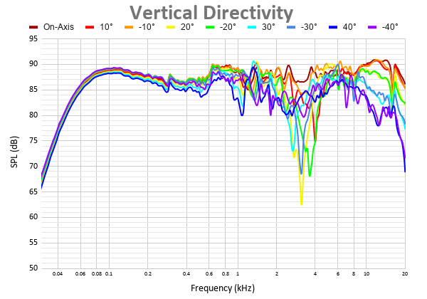 Vertical Directivity 22.png