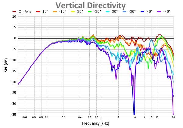 Vertical Directivity-22.png