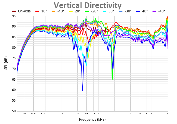 Vertical Directivity 23.png