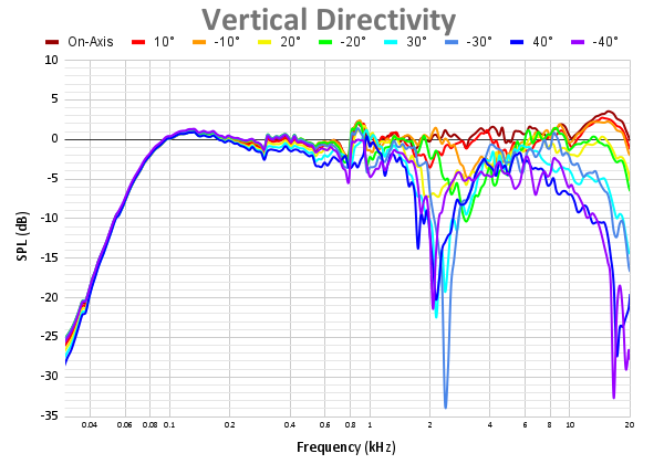 Vertical Directivity-23.png
