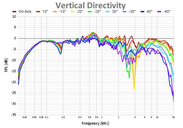 Vertical Directivity-23.png