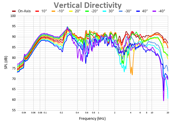 Vertical Directivity 24.png