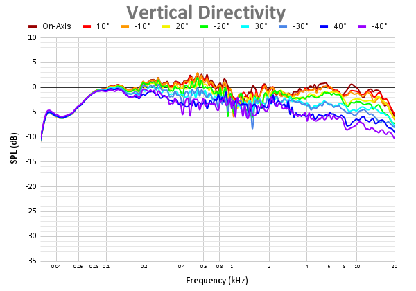 Vertical Directivity-24.png