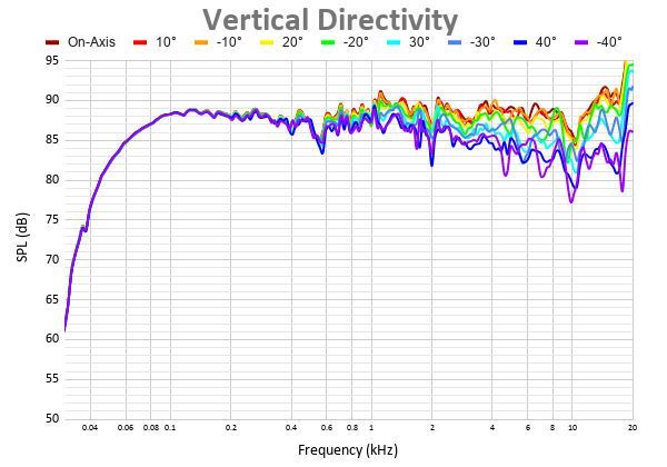 Vertical Directivity 25.png