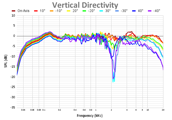 Vertical Directivity-25.png