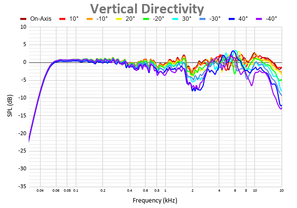 Vertical Directivity 26.png