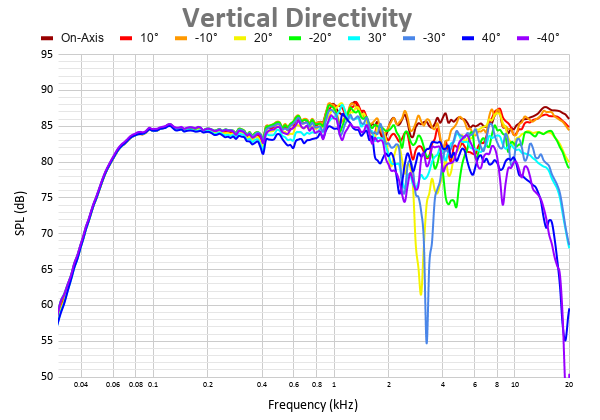 Vertical Directivity 28.png