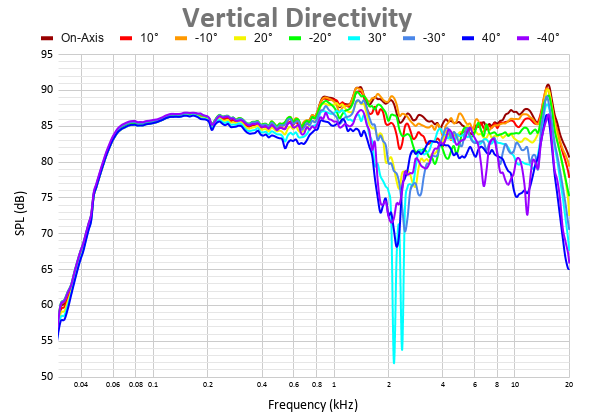 Vertical Directivity 3.png