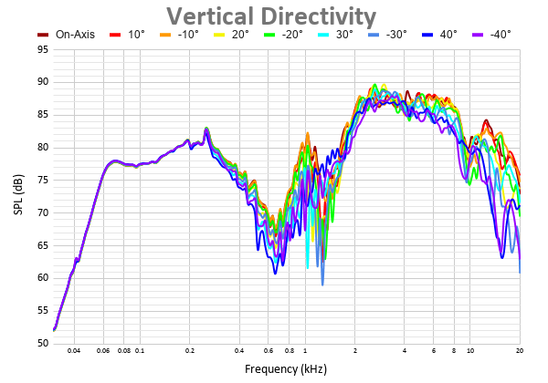 Vertical Directivity 30.png