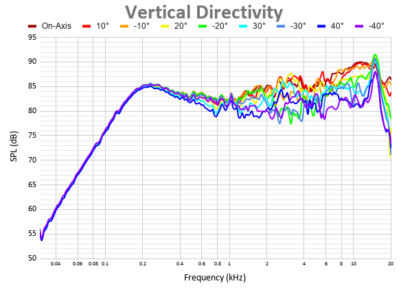 Vertical Directivity 31.png