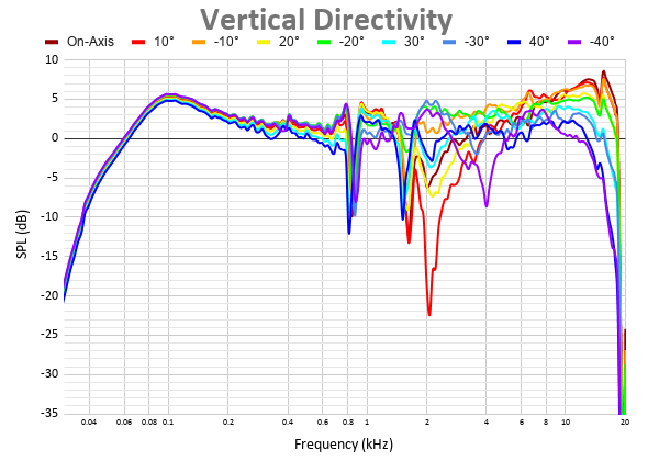 Vertical Directivity 32.png