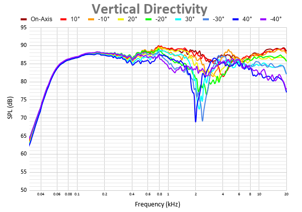 Vertical Directivity 34.png