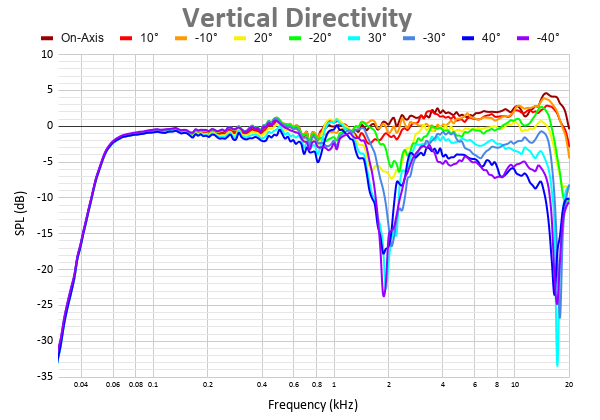 Vertical Directivity 36.png