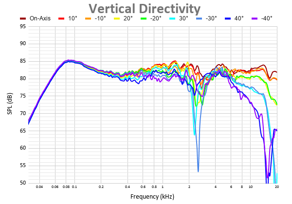 Vertical Directivity 37.png