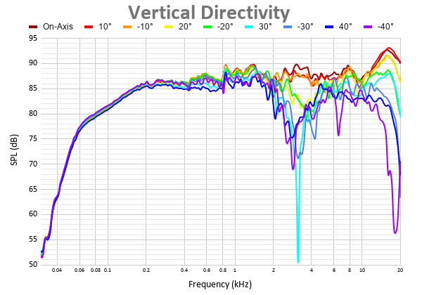 Vertical Directivity 4.png
