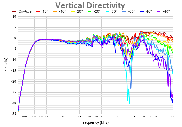 Vertical Directivity 4.png