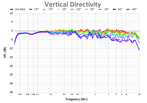 Vertical Directivity 42.png