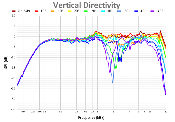 Vertical Directivity 45.png