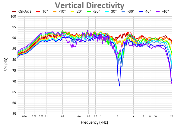 Vertical Directivity 46.png