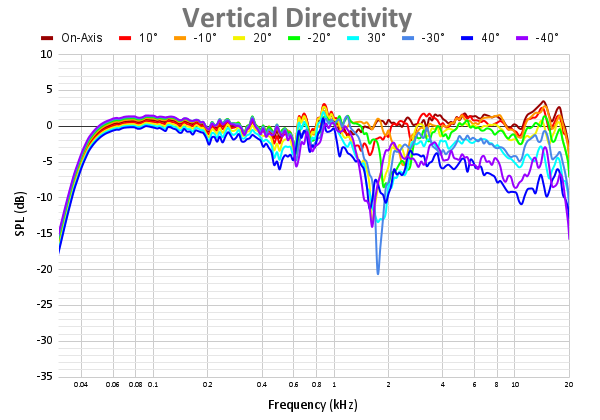 Vertical Directivity 48.png