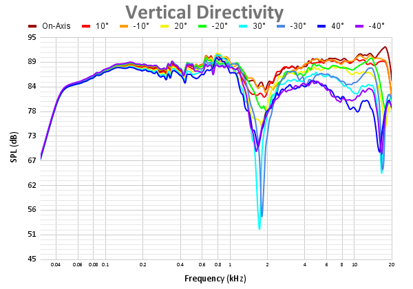 Vertical Directivity 50.png
