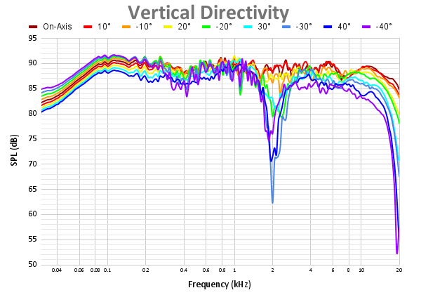 Vertical Directivity 51.png