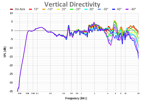 Vertical Directivity 54.png