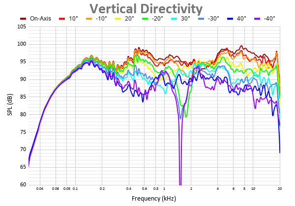 Vertical Directivity 55.png