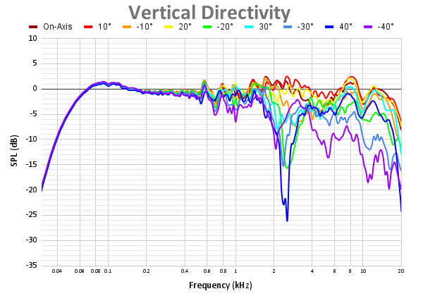 Vertical Directivity 58.png