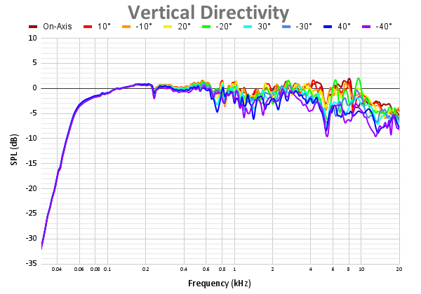 Vertical Directivity-6.png