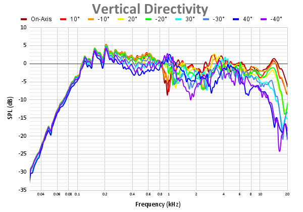 Vertical Directivity 62.png