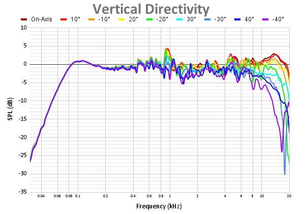 Vertical Directivity 63.png