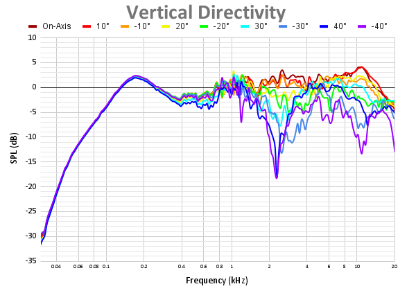 Vertical Directivity 64.png