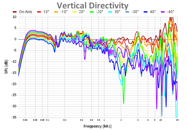 Vertical Directivity 65.png
