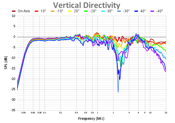 Vertical Directivity 66.png