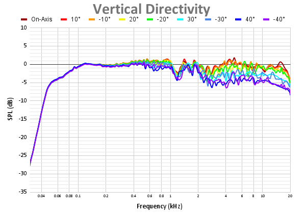 Vertical Directivity 67.png