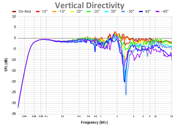 Vertical Directivity 68.png