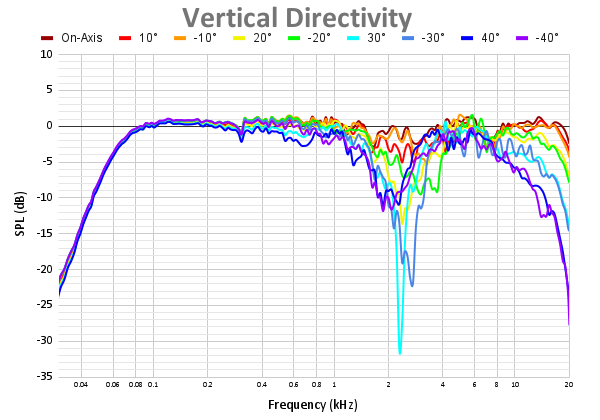 Vertical Directivity 73.png