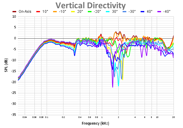 Vertical Directivity 74.png