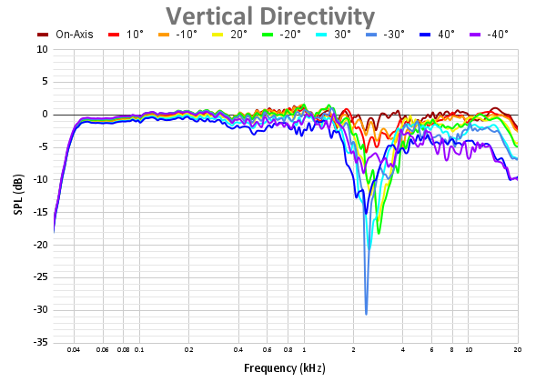 Vertical Directivity 75.png