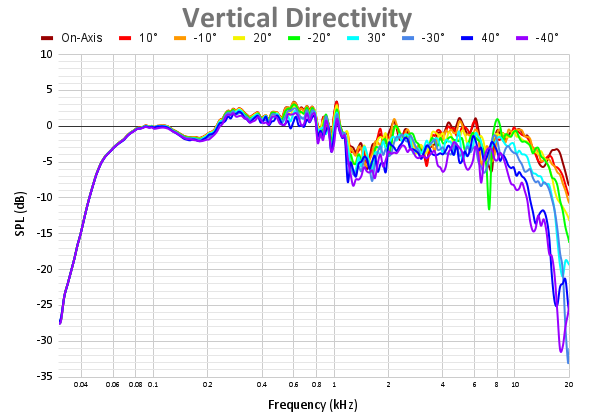 Vertical Directivity 76.png