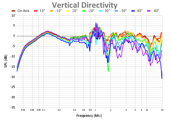 Vertical Directivity 77.png