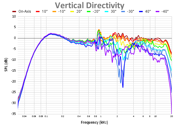 Vertical Directivity 78.png