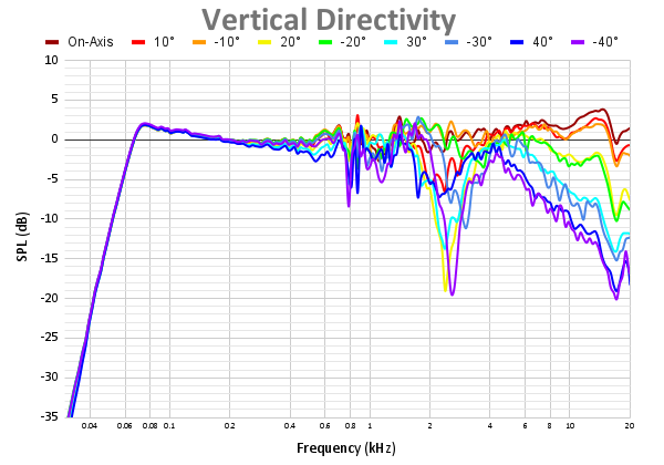 Vertical Directivity 79.png