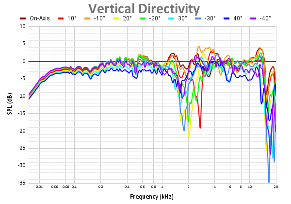 Vertical Directivity-8.png