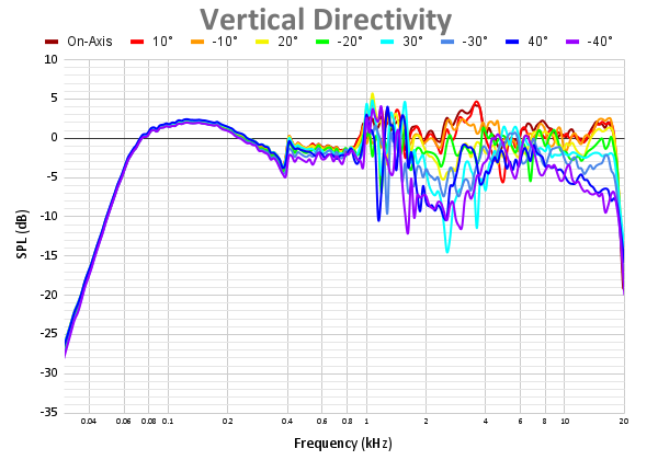 Vertical Directivity 80.png