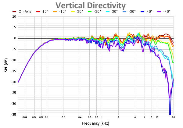 Vertical Directivity 81.png