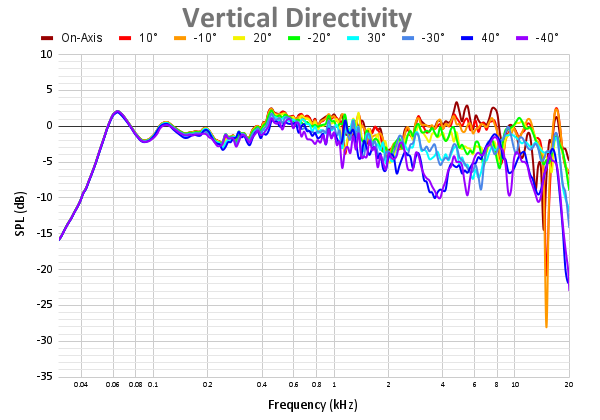 Vertical Directivity 83.png