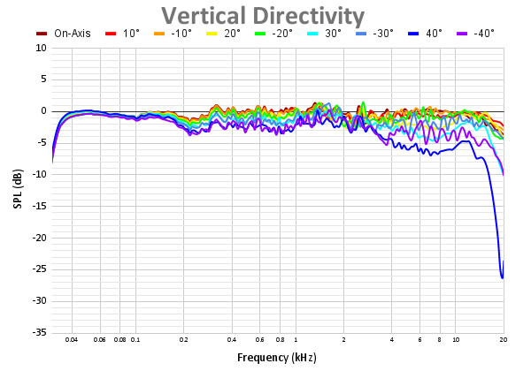 Vertical Directivity 85.png