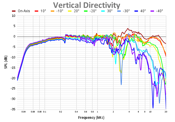 Vertical Directivity 86.png